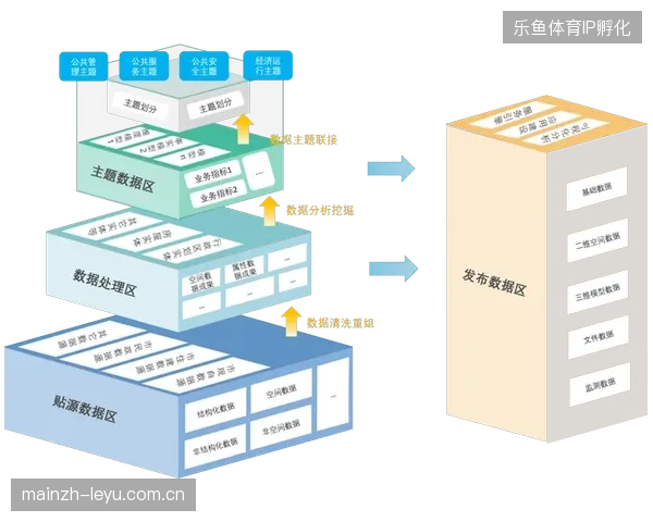 大型赛事运营逻辑从单纯的执行服务演进为覆盖全周期的数字资产管理